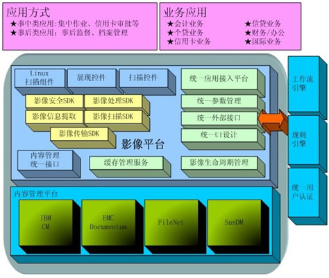 系统架构图