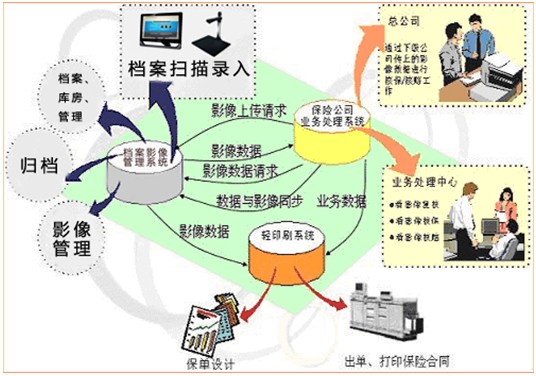 系统结构