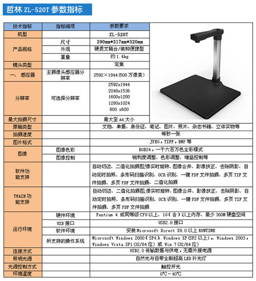 高效办公我选哲林 520T高拍仪低价促销