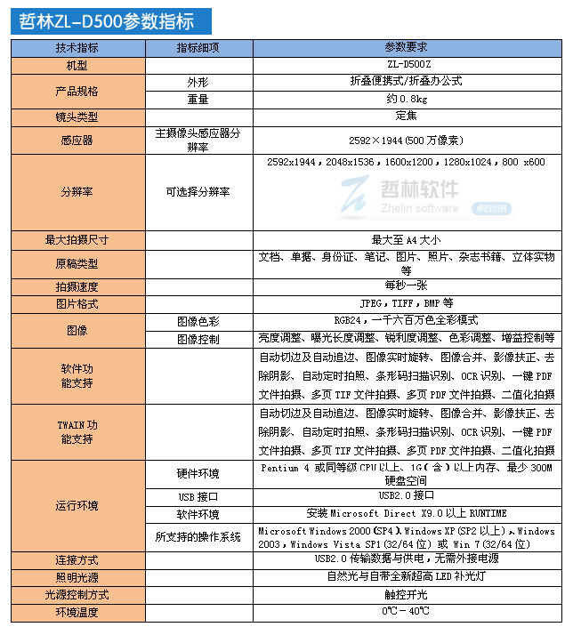 哲林高拍仪ZL-D500Z 经典不容错过