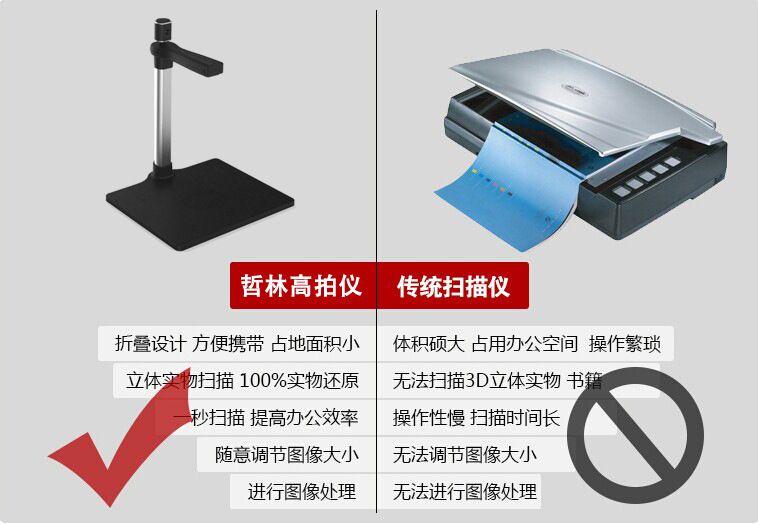 哲林软件ZL-D300高拍仪上市，新一代图像合并技术