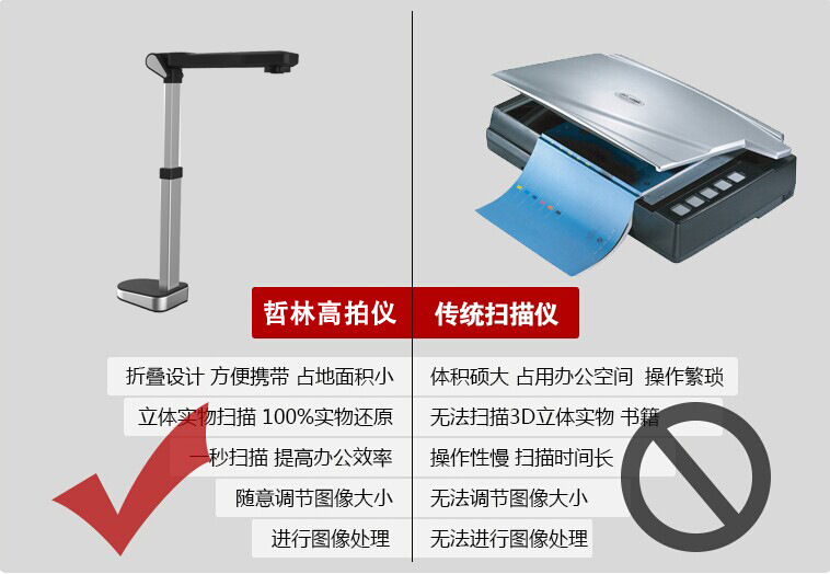 哲林ZL-D500Z高拍仪，感应定时自动拍摄，更便捷