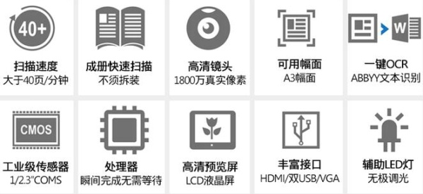 选购高拍仪价格影响因素主要有哪些？