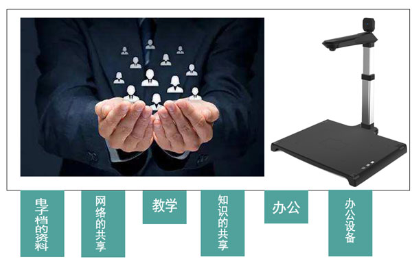高效电子档转化设备兼具视频展示功能的高拍仪
