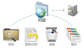 可对接社保综合服务的哲林高拍仪