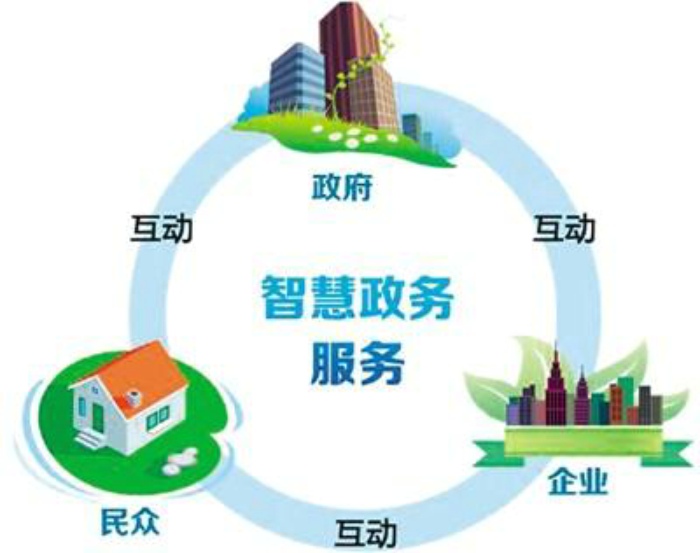 办公市场发展和转型背景下高拍仪的运用
